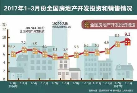 青岛济南房价 青岛房价被济南赶超 原因从土地、市场数据看