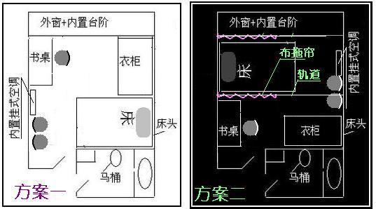 房间床正确摆放位置图 不同面积的房间里床的摆放位置简介