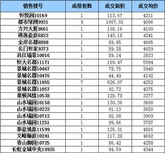 自住型商品房贷款利率 景德镇自住商品房多少钱？贷款利率是多少