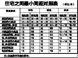 楼房占地面积 楼房占地面积怎么算？请参考这三种方法