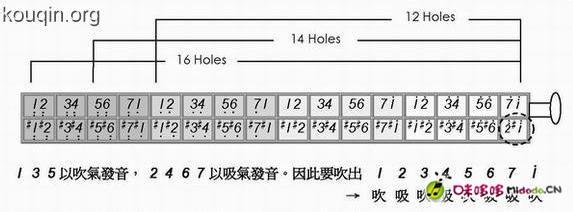 半音阶口琴 半音阶口琴相关知识 全音阶口琴