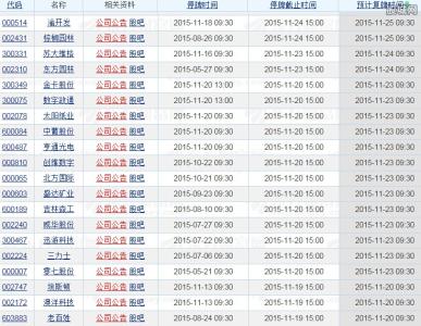 股市复牌公告 股市复牌公告一览表