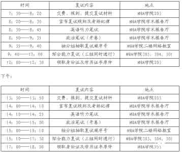 mba复试英语自我介绍 mba复试军人英语自我介绍