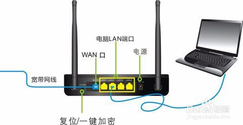 fast无线路由器设置 fast路由器静态路由