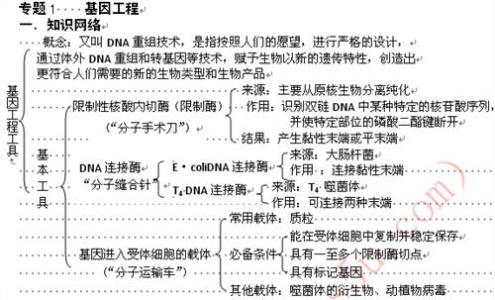 生物选修1思维导图 生物选修1知识点总结