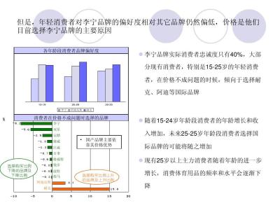 商业计划书样板 营销计划书样板