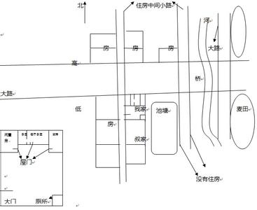 农村房子朝向风水禁忌 床头朝哪个方向风水好？床头朝向禁忌？