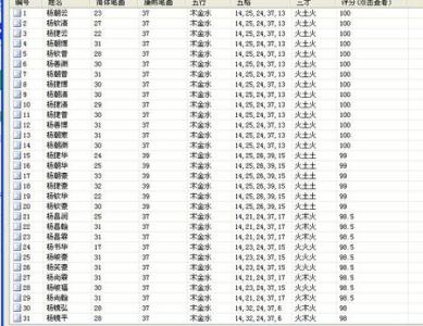 杨姓男孩取名属鸡 鸡年杨姓男孩如何取名