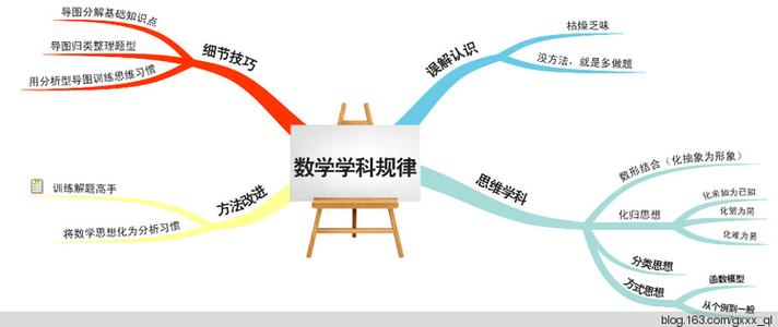 高中高效学习方法汇总