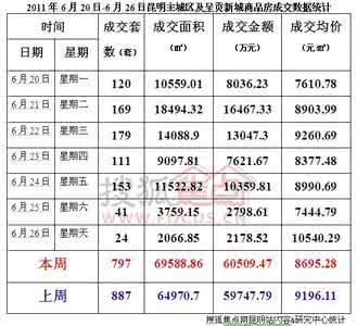 自住型商品房 外地人 如何查看临河自住商品房信息？外地人可以申请吗