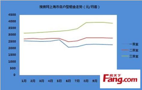 自住型商品房网上申购 徐汇自住商品房在哪个网站查询？如何网上查询