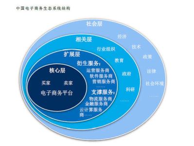 品牌生态系统 品牌生态系统有哪些内容