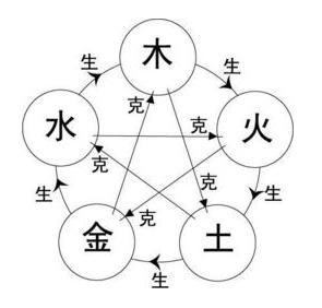 4笔五行属金的字 6笔五行属水的字