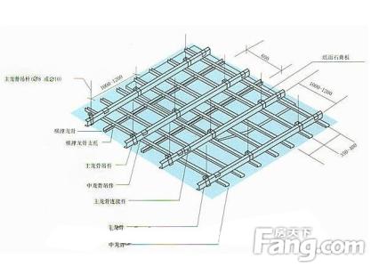 轻钢龙骨石膏板天花 轻钢龙骨石膏板天花施工工艺介绍