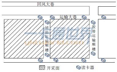 rfid定位技术 rfid定位技术论文