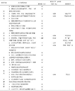 国家处方集2017试题 2017奶处方管理办法试题和考试要点