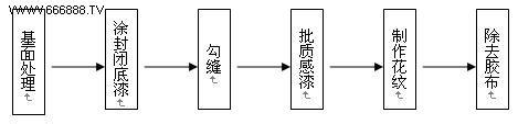 艺术漆施工工艺 艺术漆施工工艺的流程是什么 艺术墙漆怎样刷