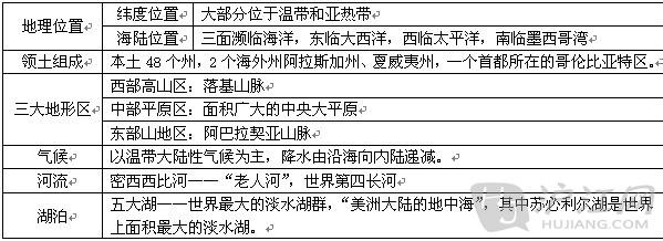 地理高一期中复习资料