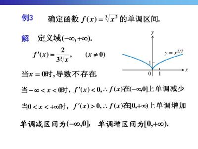 函数单调性的判断方法 判断函数单调性方法