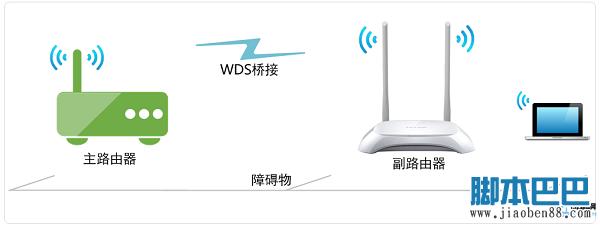 斐讯k2无线桥接 斐讯K2无线路由器怎么无线桥接