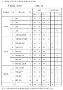 一年级语文教学计划 职业技术学校语文教学计划篇