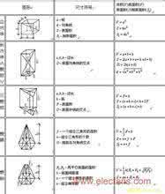 计算容积率建筑面积 房屋建筑容积率是如何计算的？容积率正常是多少