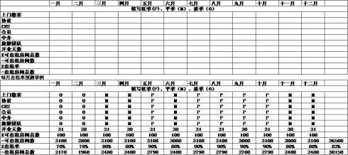 2017年酒店的营销计划 2017年宾馆营销计划