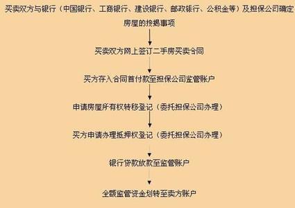 抵押贷款注意事项 湘潭做无抵押贷款需要什么资料？有哪些注意事项