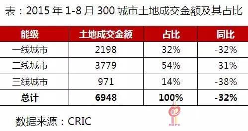 央媒三天六文喊话：开发商要拿出降价诚意