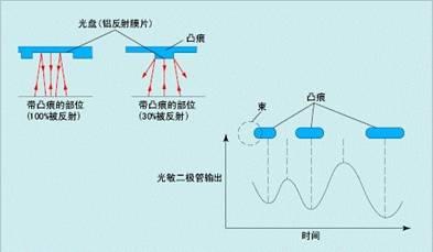 音响一个喇叭声音小 电脑喇叭有电波响但没声音怎么办