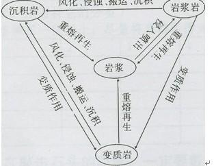 浅谈地理视听教学 有关地理地质建设论文_浅谈地理地质研究论文