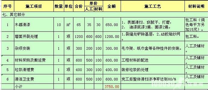 装修预算清单 装修预算清单如何做才是比较适合的呢？