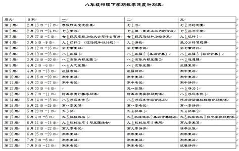 八年级物理工作计划 八年级第二学期物理教学计划