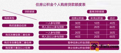 买房流程及注意事项 军官能贷款买房吗？办理贷款的流程和注意事项