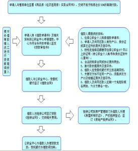 经济适用房转商品房 经济适用房能转成商品房吗？转商品房需要什么流程