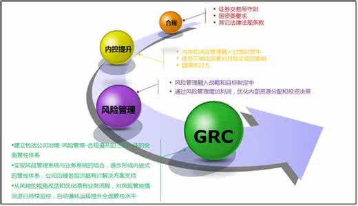 信息化项目实施步骤 什么是信息化规划 信息化规划的步骤