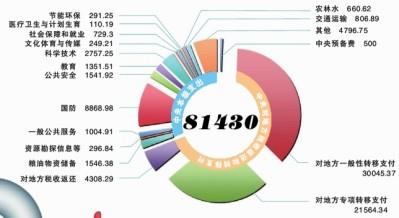 公共预算的内涵 什么是一般公共预算 一般公共预算内涵