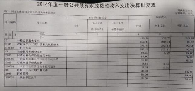 购房手续费 购房手续费的分类 不同分类又该怎样计算费用呢？