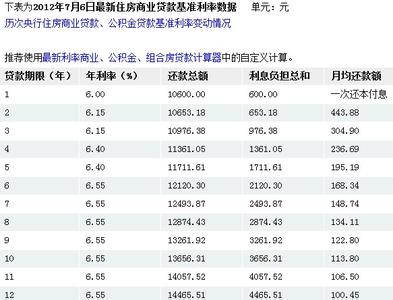 首套房按揭贷款利率 郑州首套房按揭贷款流程是什么？贷款利率是多少