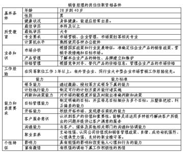 教师面试自我介绍范文 教师招聘结构化面试自我介绍范文3篇