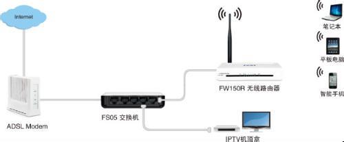 多无线路由器组网 fast路由器无线组网