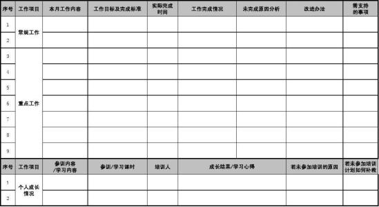 2017月度总结范文 2017月度工作总结大全 2017年个人月度工作总结范文