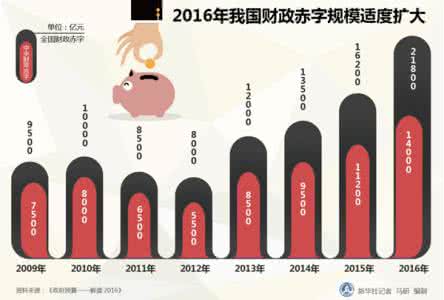 财政赤字 财政赤字相关资料介绍