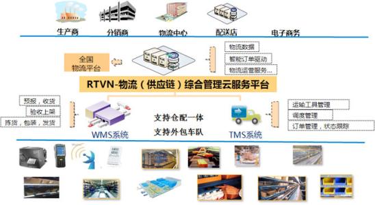 信息技术的分类不包括 什么是信息技术 信息技术的分类