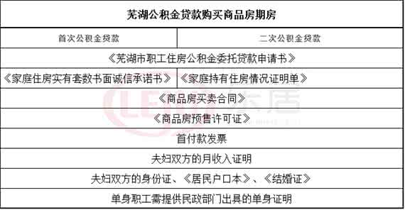 南昌公积金买房条件 南昌公积金贷款买房如何办理？有什么条件？需要什么资料？