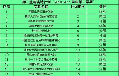 八年级下生物教学计划 八年级生物教学辅导计划