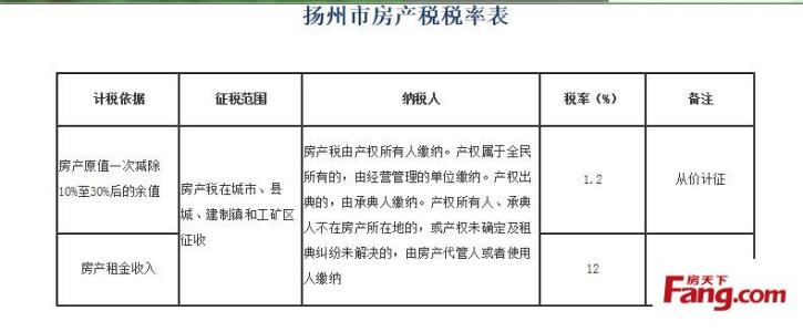 房产税税率 房产税税率是多少？房产税税率变更期房怎么算