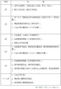 一季度销售店长总结 销售店长季度工作总结范文