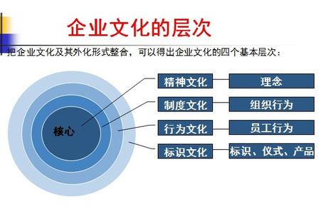 企业文化包括哪些内容 如何建设企业文化