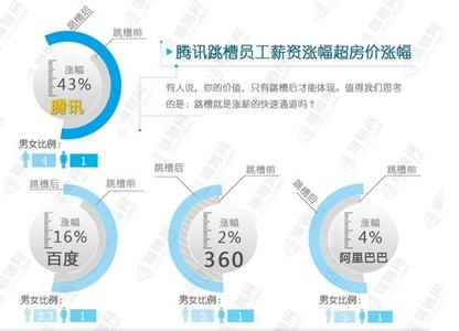 如何回答跳槽原因 如何说明跳槽原因